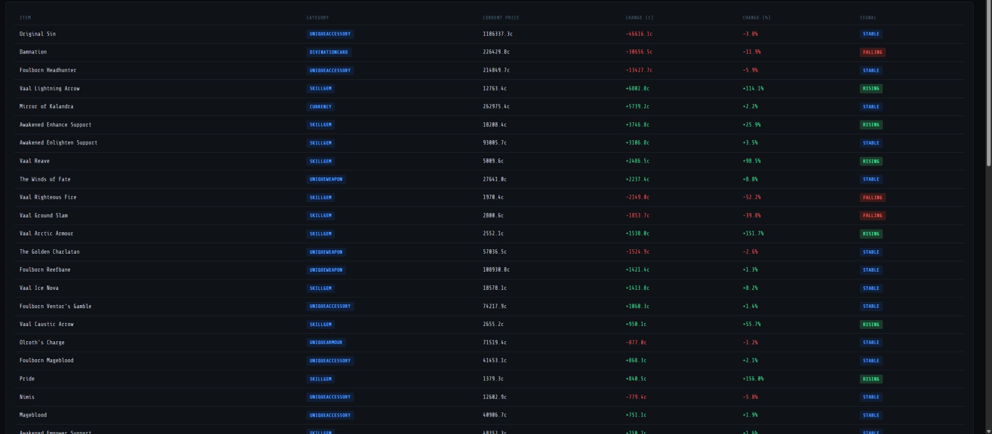 Market Intelligence dashboard